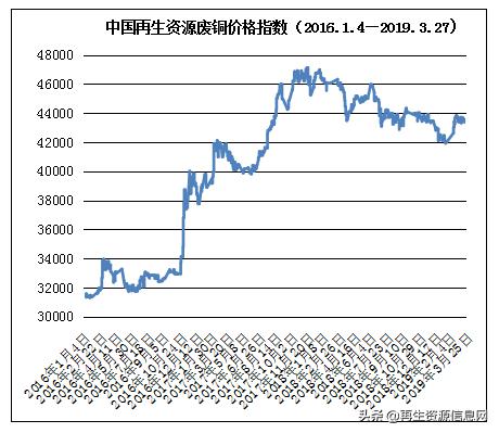 山东废铜市场今日喜报：价格稳健上涨，商机无限！