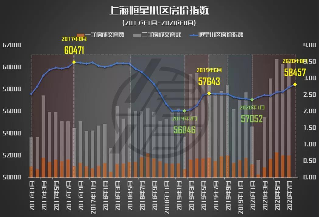 上海新房热销盛况，认筹数据喜人呈现