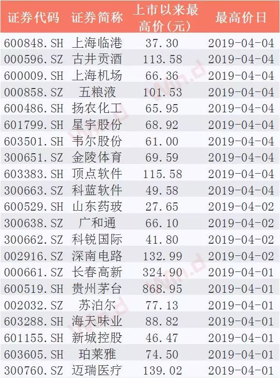 2017年山东省喜讯连连：工资上涨新篇章开启