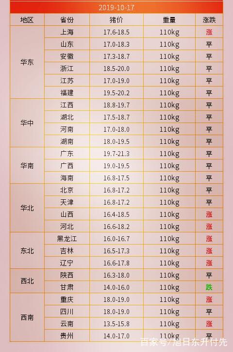 四川生猪市场迎来美好价格新篇章