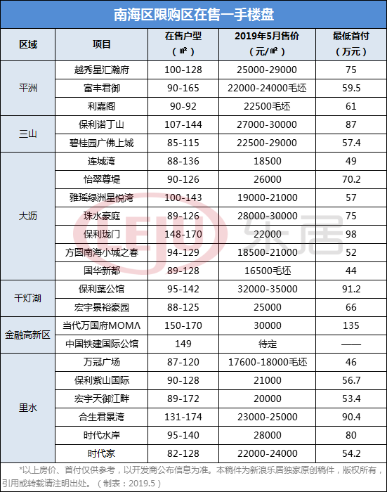 喜讯连连！储蓄国债新发行资讯出炉