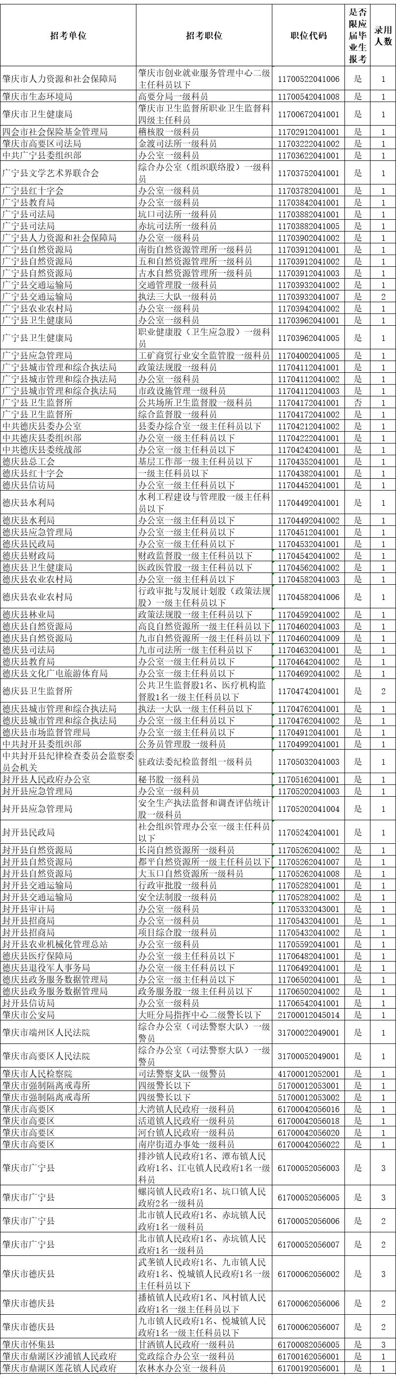 广东国考职位盛宴，全新职位表助力梦想起航