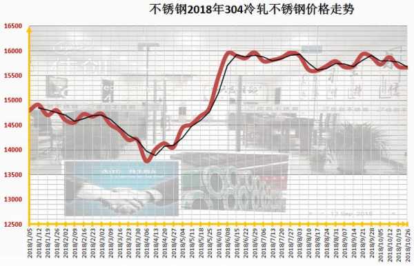 不锈钢市场前景光明，价格趋势向好展望