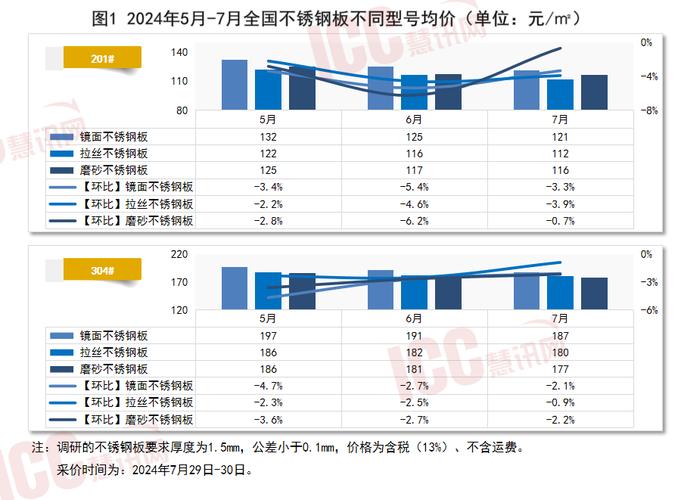 不锈钢市场前景光明，价格趋势向好展望