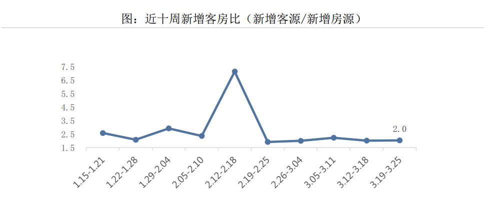 焕新PET价格，活力行情持续升温