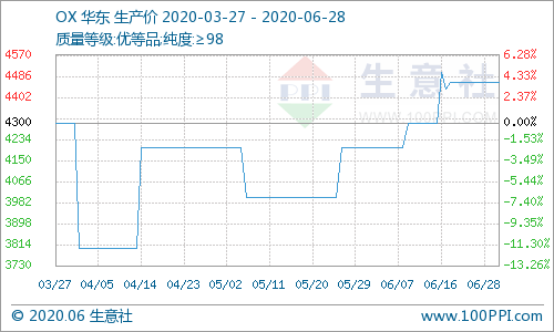 三版币增值新动向，市场回暖价格看涨！