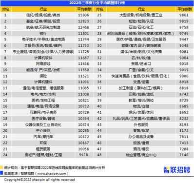 2017年事业单位薪酬盛宴：全新薪资蓝图启航