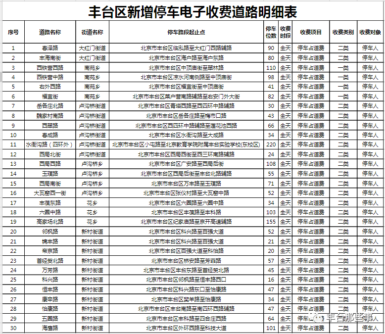 俄罗斯归国新举措，便捷之路再升级