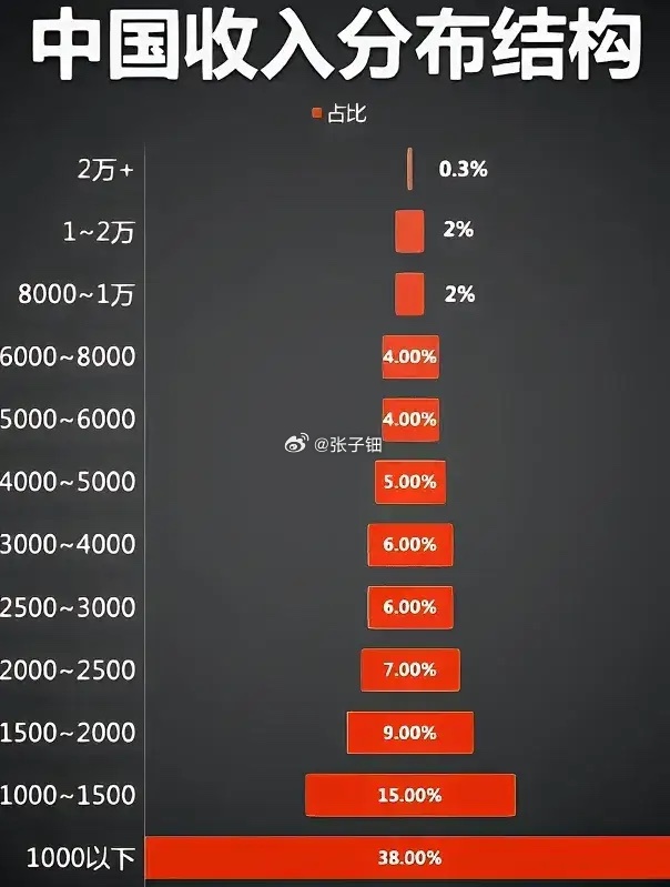 喜讯传来：最新中人薪资涨势喜人