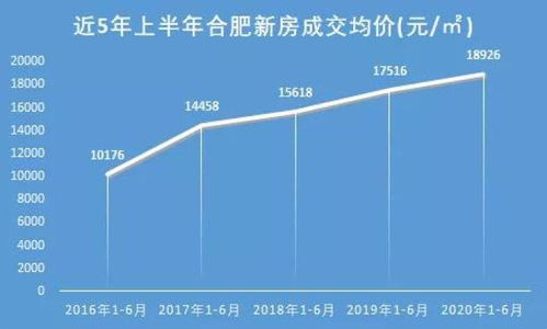 合肥楼市喜讯：最新房价走势，美好家园梦触手可及