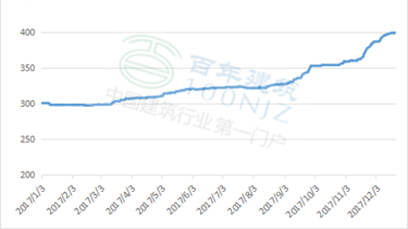 2018年混凝土新规，筑梦未来，品质升级