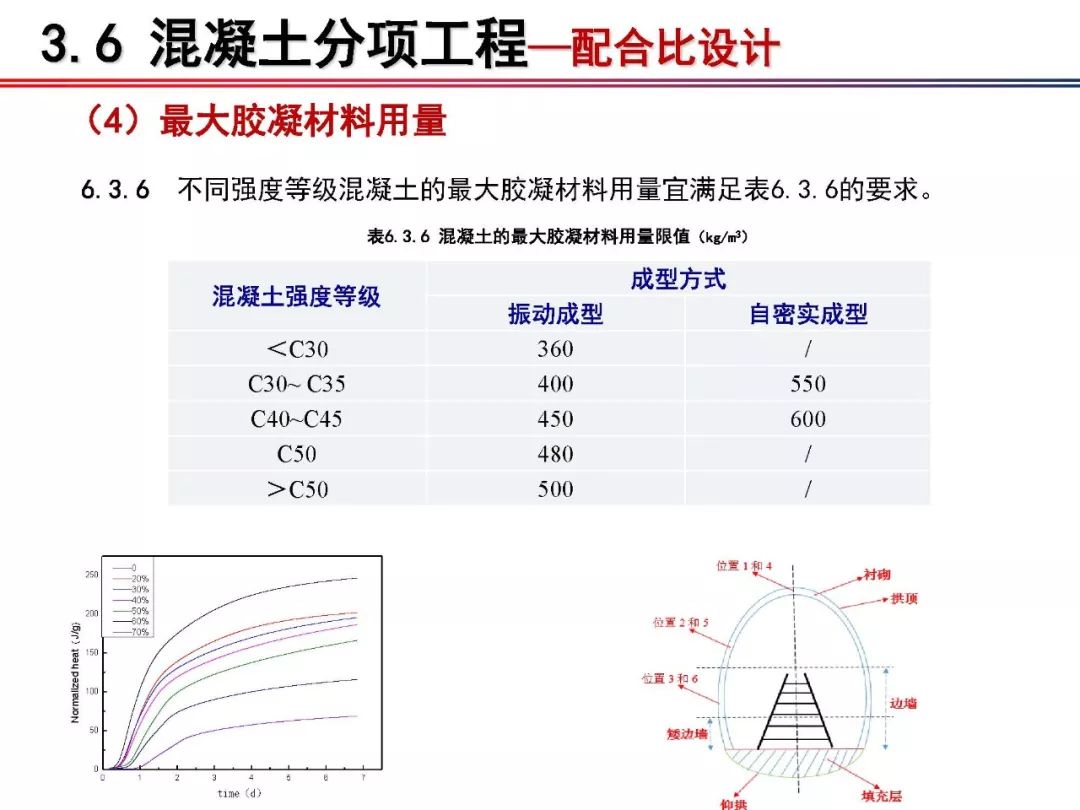 2018年混凝土新规，筑梦未来，品质升级