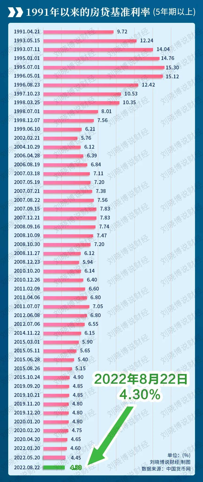 “喜讯！房贷利率迎来新低点，购房成本更实惠啦！”