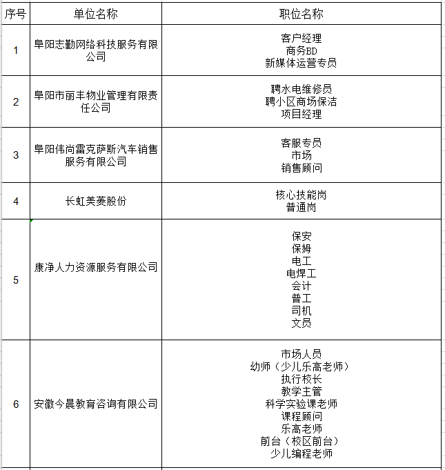 招聘：钻孔主管职位空缺