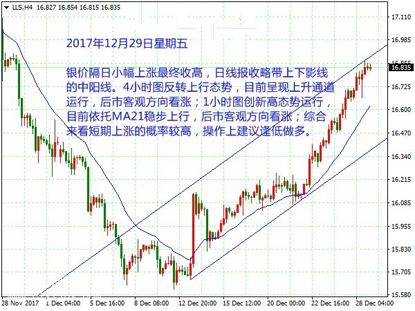 “近期纸白银行情动态”