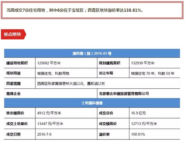 天津房地产市场最新价格速览