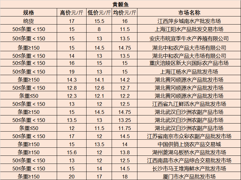 “安溪人才市场最新职位速递”