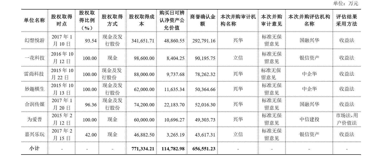 “天神娱乐最新资讯发布”