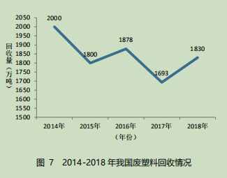 中国废品市场实时动态