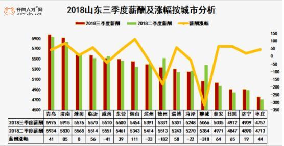 莱芜地区幼儿教育机构最新一轮人才招募信息发布