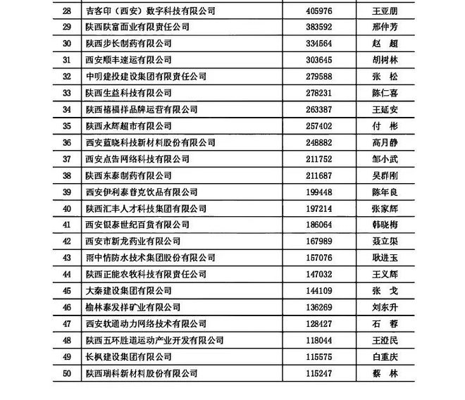 陕西合帮企业最新动态揭晓！