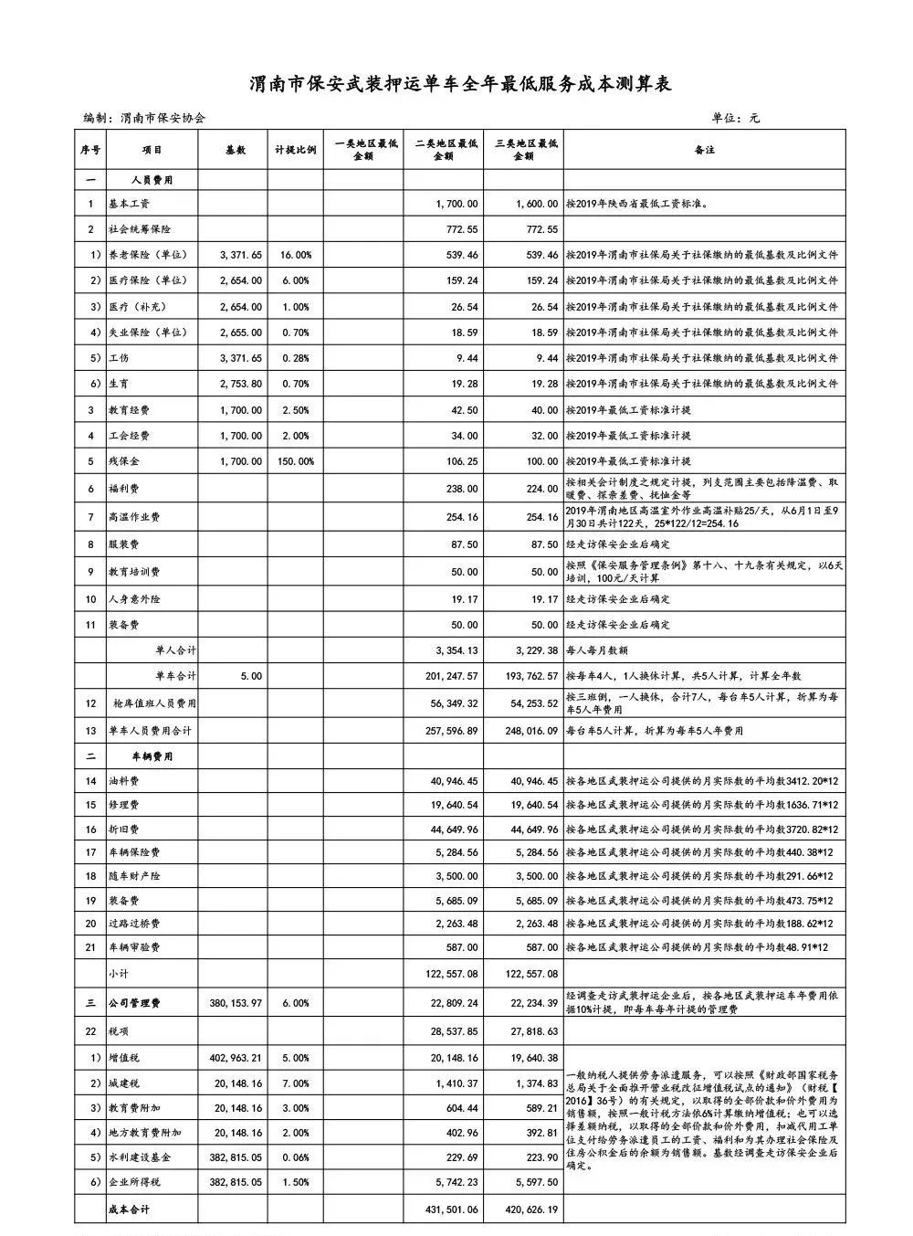 “榆林地区保安行业最新职位招募资讯汇总”