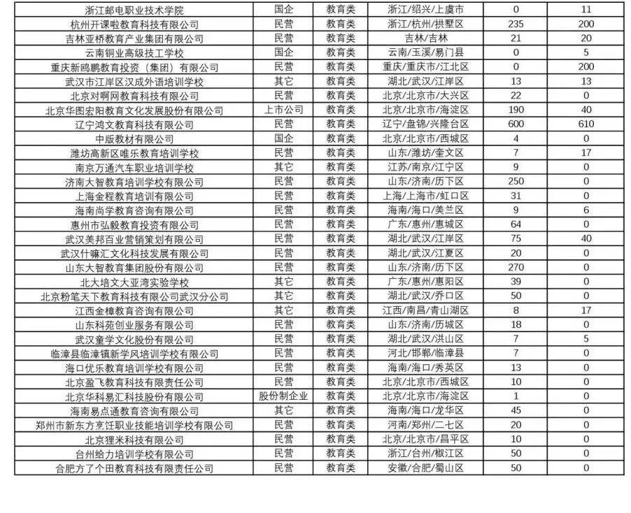 “榆林地区保安行业最新职位招募资讯汇总”