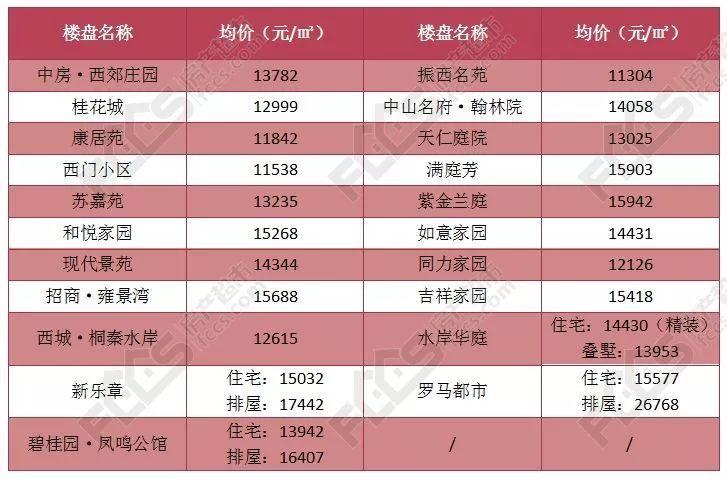 桐乡楼市速递：最新房产动态盘点