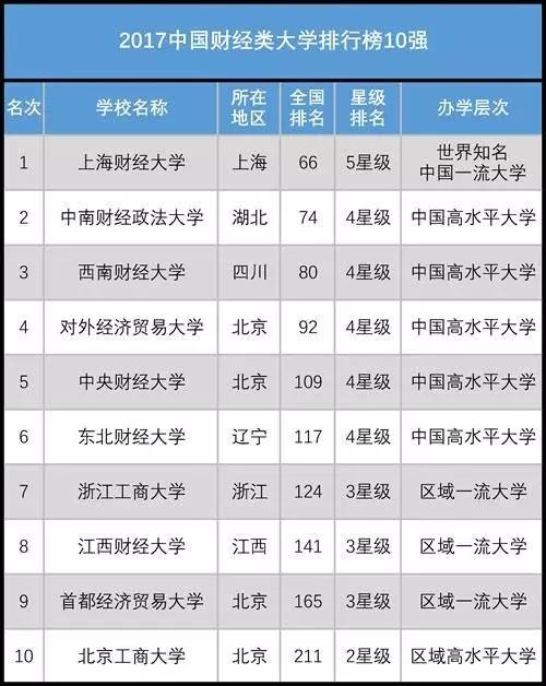 “体院最新八大排行榜揭晓”