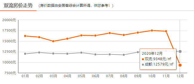 黎川楼市最新动态：揭秘近期房价走势与市场行情