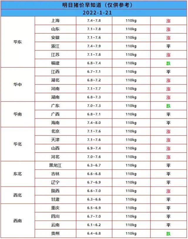 最新发布：山东生猪市场行情解析——猪价动态一览