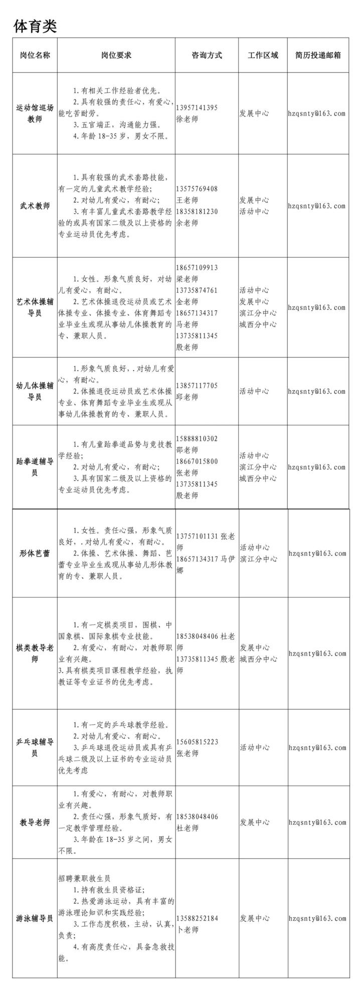 杭州兼职信息平台——最新兼职职位火热招募中！