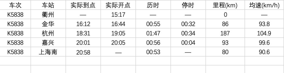 最新发布：K653次列车详尽时刻表一览