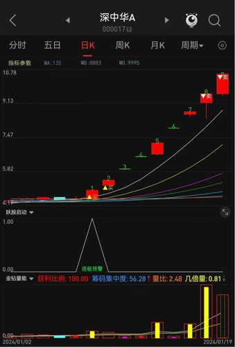 深圳南电A股最新动态解析：行情走势与市场资讯一览