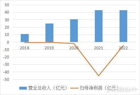 雪祁书法作品近期市场行情一览