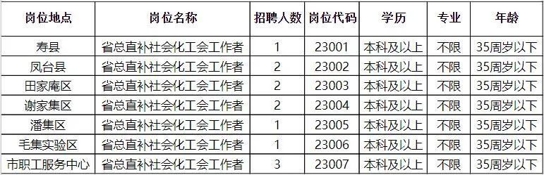 长垣地区最新出炉的驾驶员职位招募资讯大全