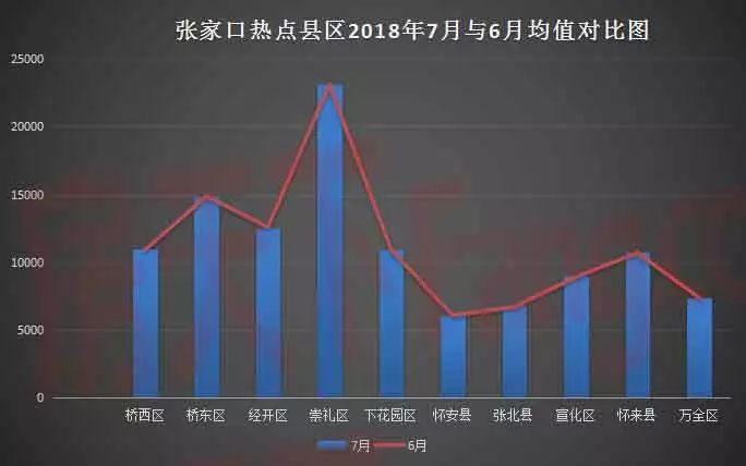 张家口房地产市场最新资讯