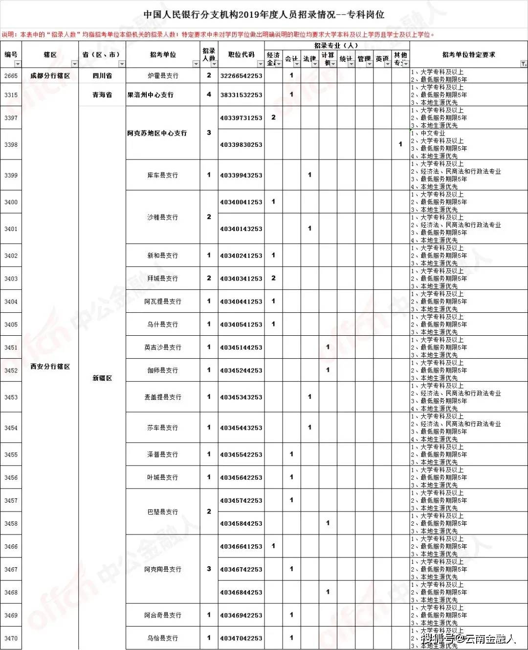 赵全营地区顺义区最新职位招聘信息汇总