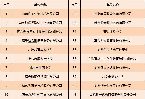 沈阳胡台地区最新一期就业招聘资讯汇总