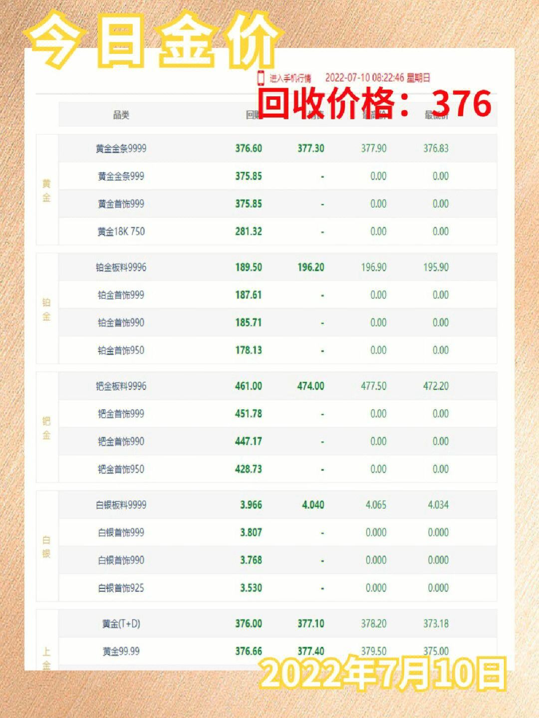 最新揭晓：铁百与黄金同步报价，实时金价动态一览