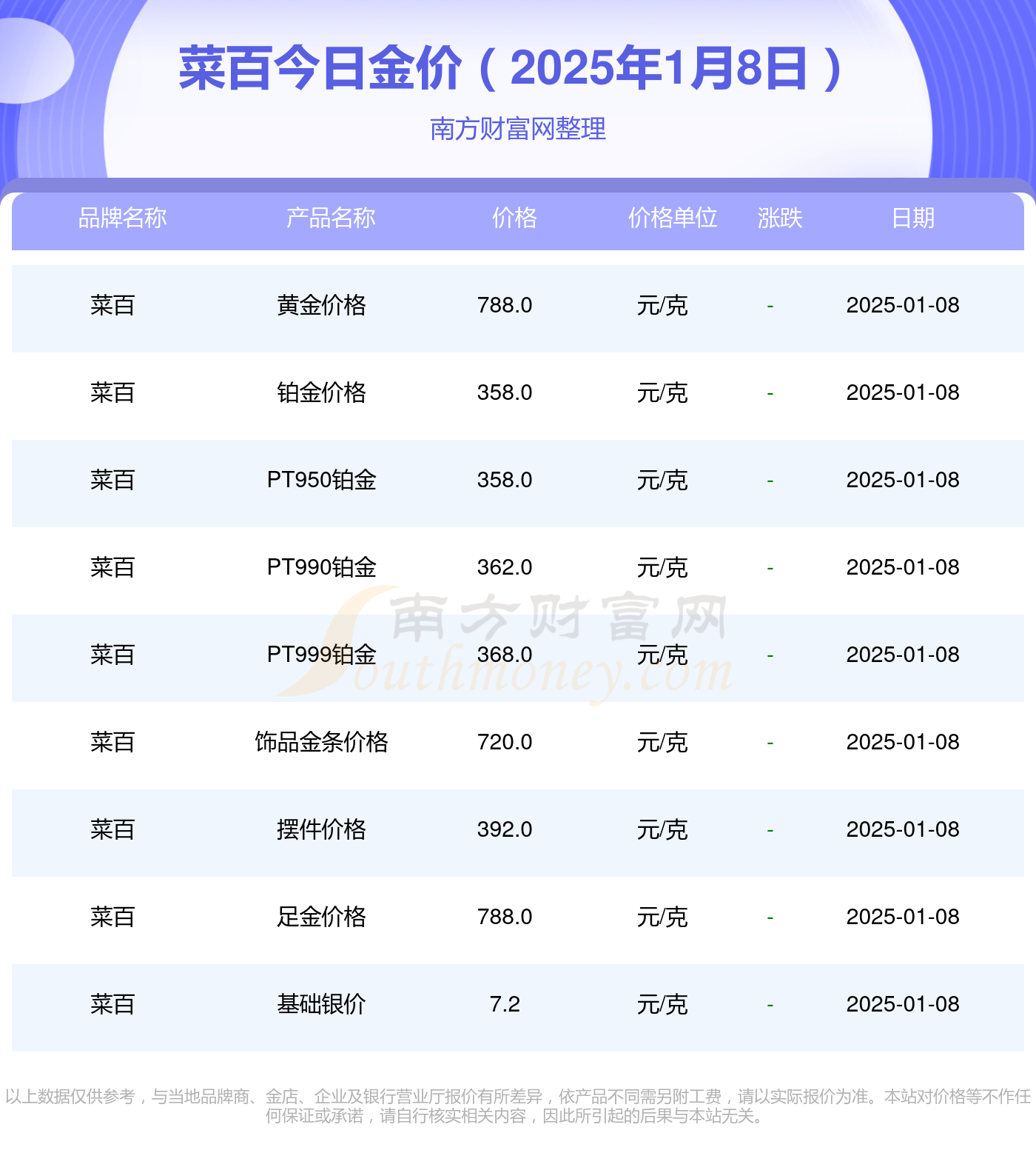 最新揭晓：铁百与黄金同步报价，实时金价动态一览