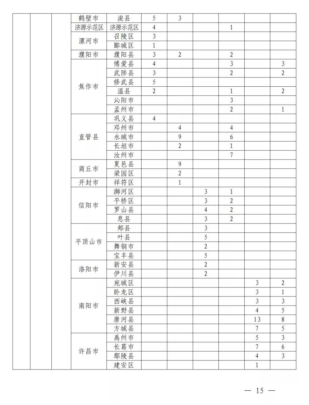 滁州地区最新发布驾驶员招聘资讯汇总