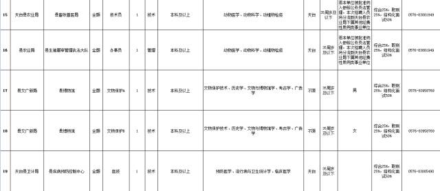 浙江天台地区最新人才招聘信息汇总