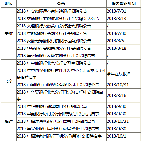 建始地区最新招聘资讯汇总，岗位更新速递一览