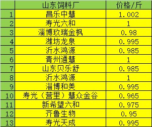 山东番茄产区实时行情：最新价格动态一览