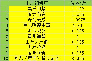 山东番茄产区实时行情：最新价格动态一览