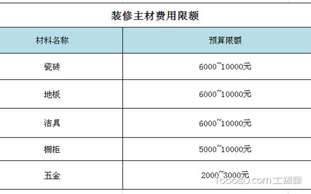 2025年度全新升级版装修费用计算神器，助您轻松估算装修预算