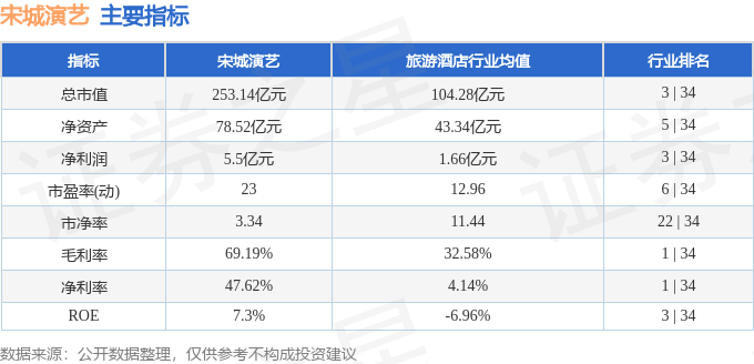 宋城演艺股票动态：最新市场资讯速递！