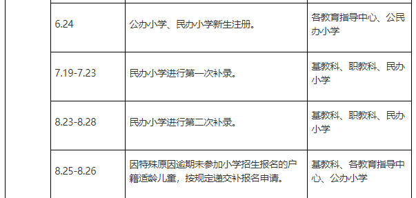 增城区最新职位速递：海量就业机会一键掌握