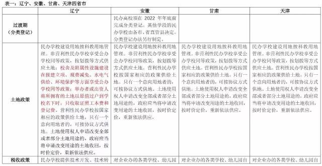 全新修订版农村土地承包法解读：最新政策动向与实施要点